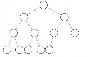 Comp_tree