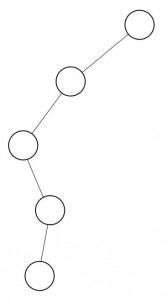 Skew_tree