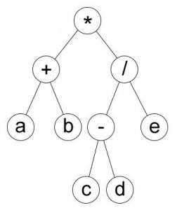expression_tree