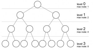 max_tree