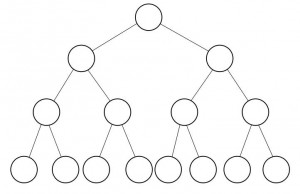 perf_tree